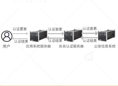 513VPS稳定性剖析，构建可靠虚拟专用服务器的关键要素