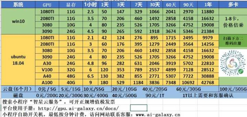 开个传世私服租用服务器需要多少钱？