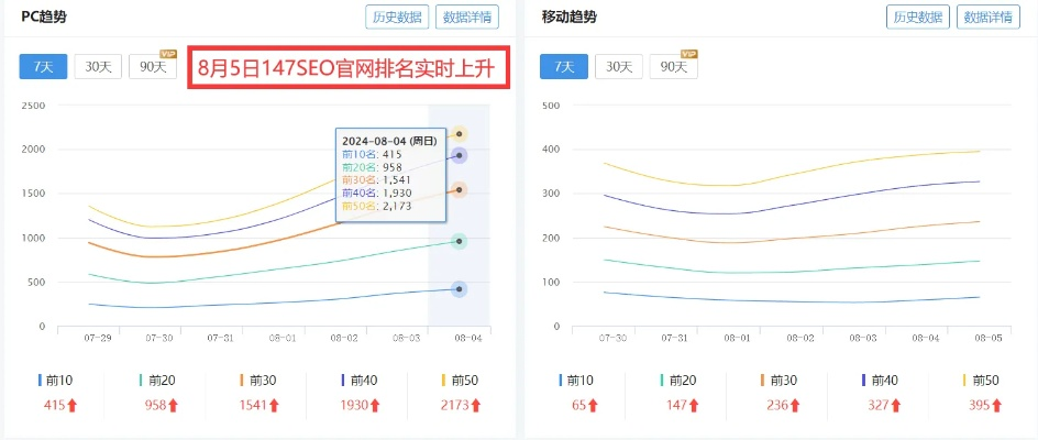 Top域名价格未来走势，调整的可能性与影响因素分析