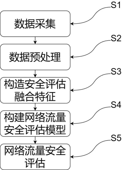 四方网络数据稳定性评估及优化策略