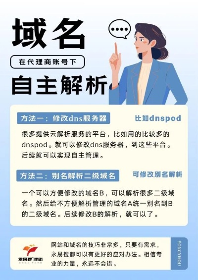 域名在哪里申请好，全面解析与推荐