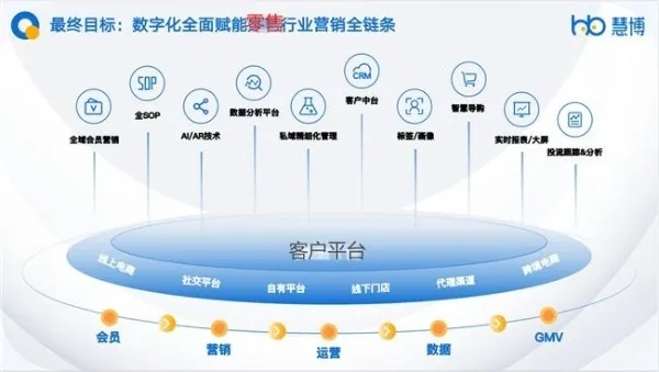 盈科数字商务，稳健前行，创新不息的电商新生态