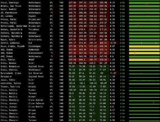 全面评估serverpro国际网的稳定性与安全性