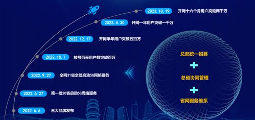 万创互联，构建数字时代稳定之基，赋能企业高质量发展的创新平台