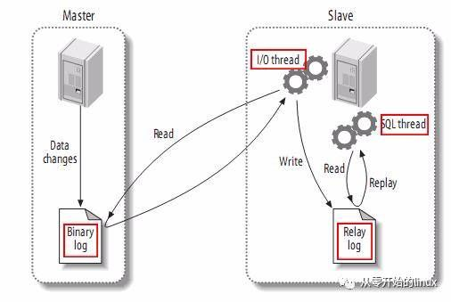 N点虚拟主机管理系统配置MySQL问题详解