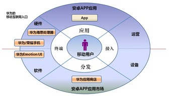 网站新旧域名更替，从A到B的301重定向策略