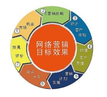 域名直销稳定吗？深度剖析其运营风险与可行性
