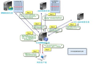拥有了一级域名，是否必须自建服务器？