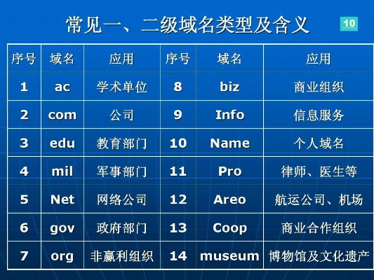 2.什么是二级域名？