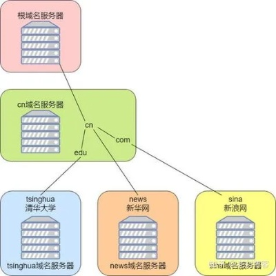 互联网基石，解析因特网地址与域名的关系