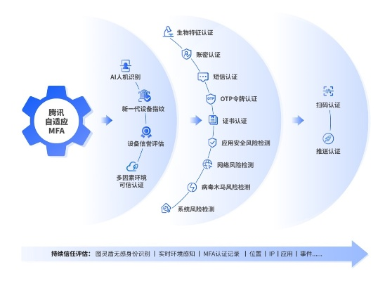 破解网络稳定之谜，深入了解美信网络