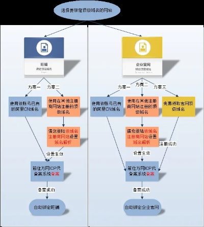 域名转出需要谁确认，全面解析与操作指南