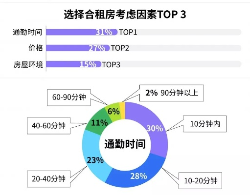 92合租稳定性探究，租房合作之路的利与弊