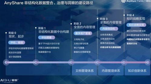 人人数据，在数字时代下的稳定性探索