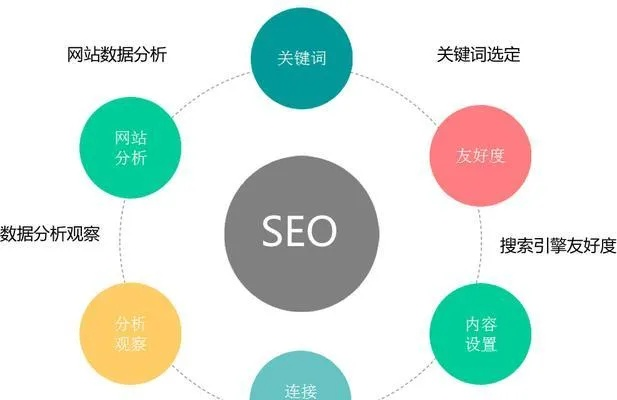 用二级域名对SEO优化有没有影响，二级域名对主域名的百度权重分配探讨
