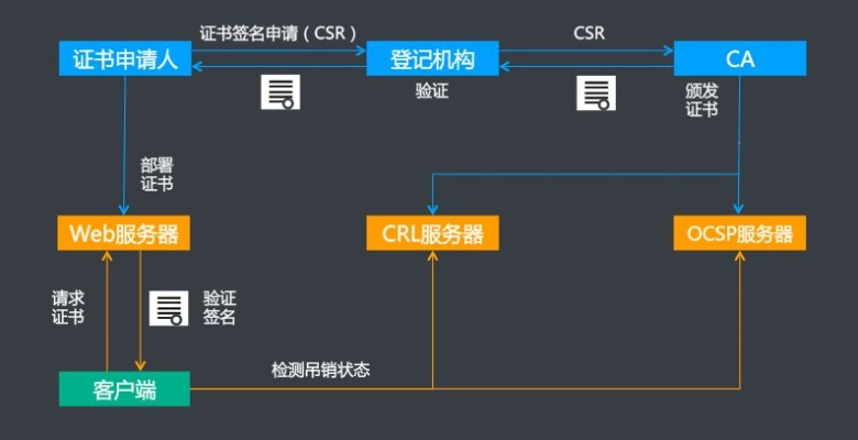 三五互联转移空间商域名为何要强制续费3年才可转？深度解析背后的商业逻辑与合规考量