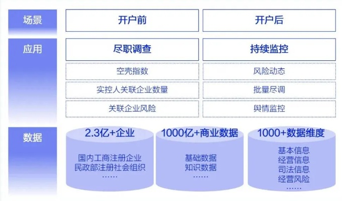 创联数据，品质见证下的业务稳定性与数据保护