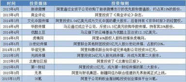 揭秘天价域名背后的商业逻辑，以阿里为例探讨域名价值