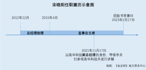 从技术、管理与法律看新国网络的稳定性