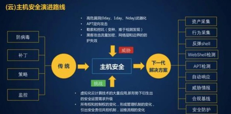 知了云，云服务的稳定性与安全性剖析