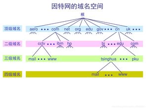 2分国家顶级域名，探索数字时代的国家身份与互联网治理