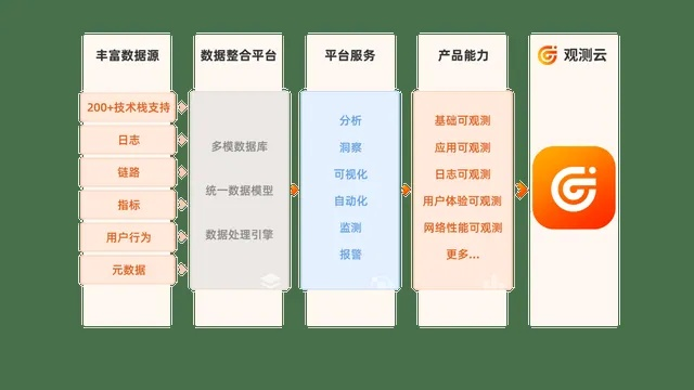 优友云计算稳定吗？深入解析其服务保障与用户体验