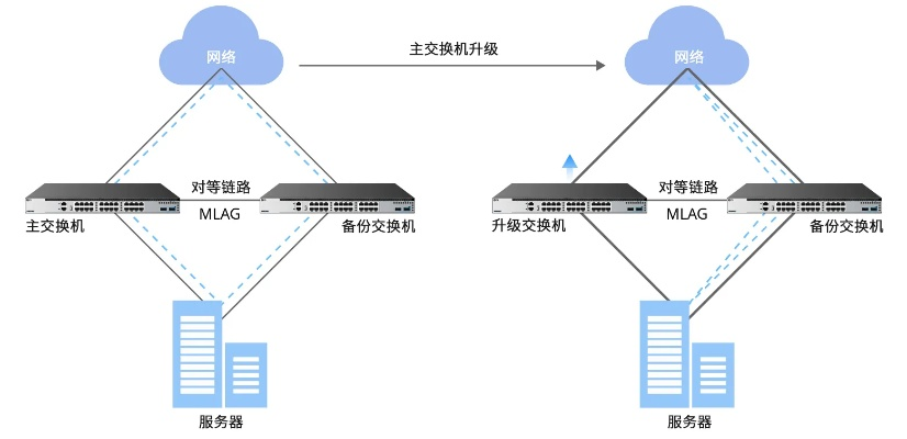 深度解析，天一互联的网络稳定性与挑战应对