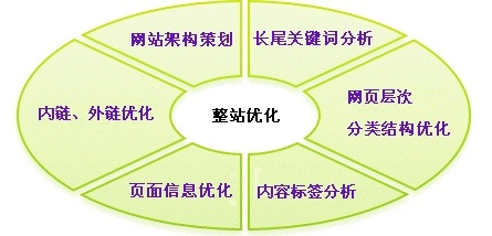 IE互联的稳定性分析与优化策略