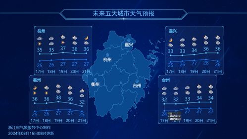 七七空间站的稳定性分析，技术挑战与未来展望