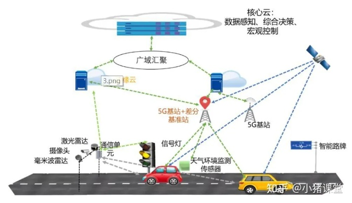 网络稳定性—南北互通实测与未来展望