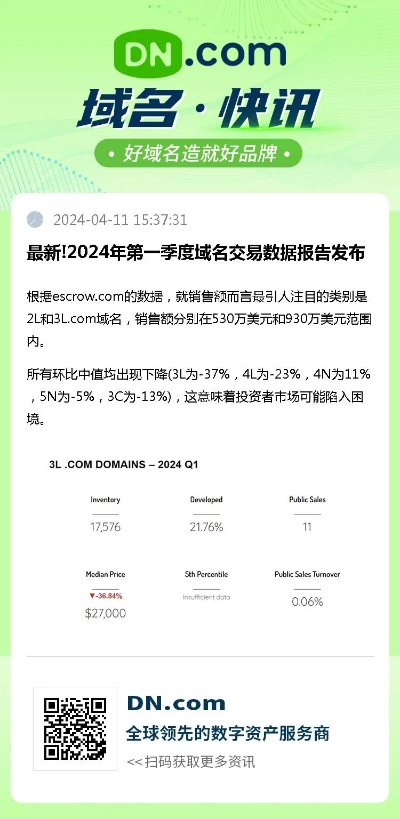 现在一个域名卖多少钱？探索域名市场的价值波动与趋势