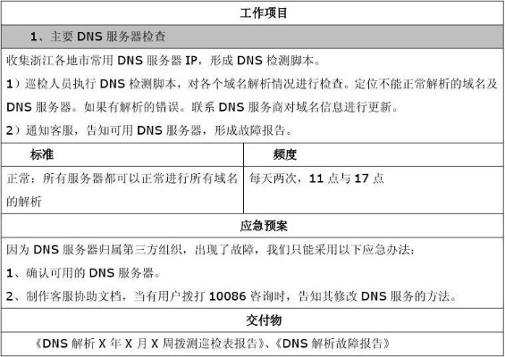 国内DNS服务近期状况解析，问题频出还是误解？
