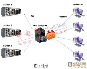 空中互联真的稳定吗？深入探究现代通信技术及其稳定性