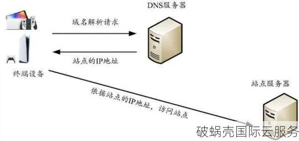 域名如何解析，深度解析DNS的工作机制与过程