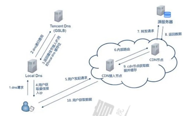 域名系统DNS，互联网导航的幕后英雄