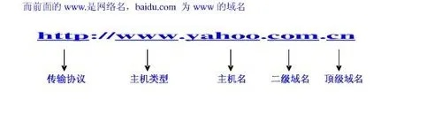 解析常说的域名几级几级的含义，从基础到实例的详细解读