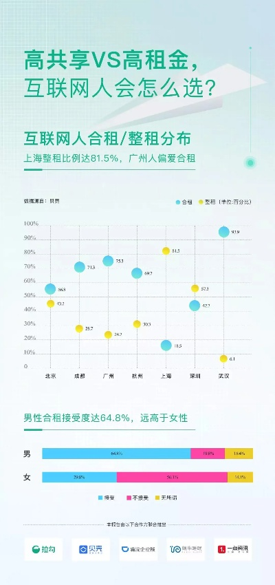 易全合租网稳定性分析，租房市场中的可靠选择