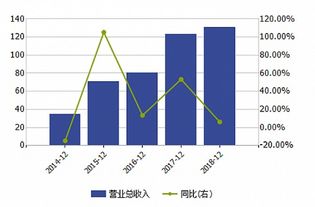 红黑互联，透视其稳定性与未来趋势