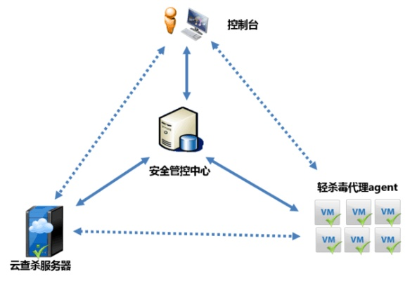 鼎点网络，稳定性能与忠诚用户的基石