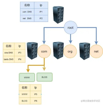 如何建立域名解析服务器