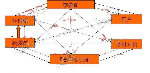 国际商务网络的稳定性，挑战、对策与未来展望