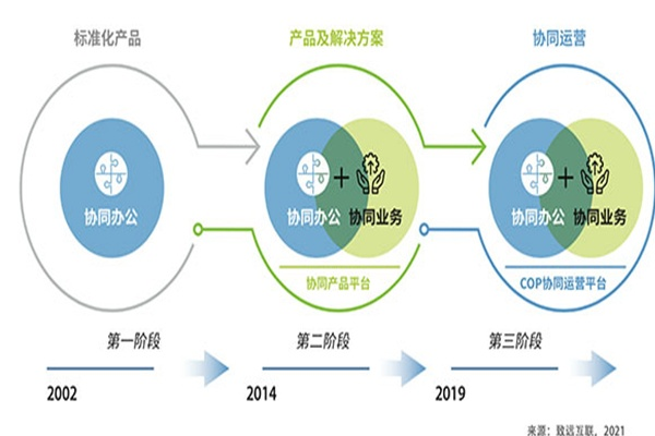 联动互联，探索数字时代的稳定与可持续发展