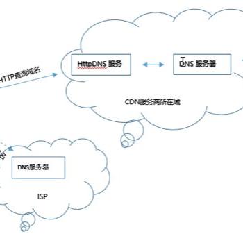 域名解析失败是怎么回事