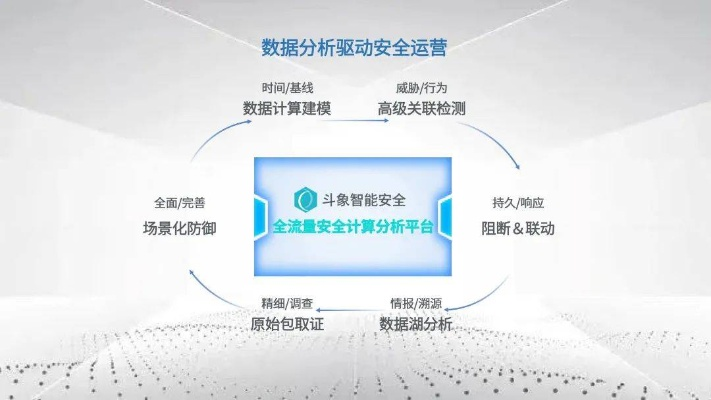 华宇数据安全稳定运营，经验管理护航企业发展