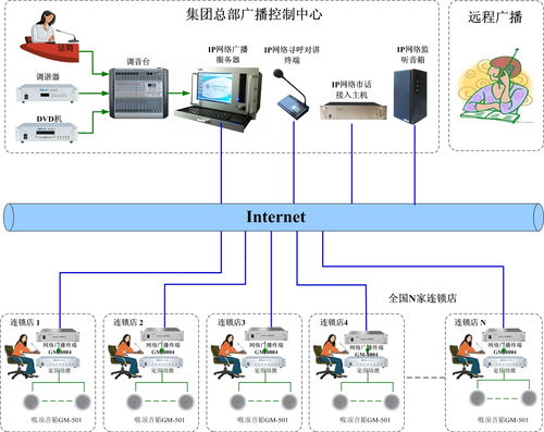能否根据IP查询虚拟主机提供商？