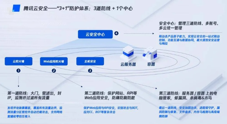 易多云，你的云端稳定助手，真正的稳定性与安全性分析
