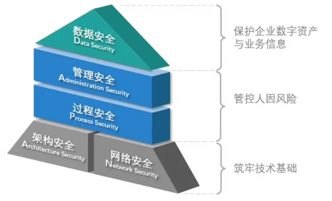 洽网，网络稳定背后的数字密码与安全考量