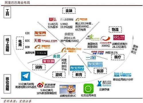 在因特网域名中，com通常表示商业