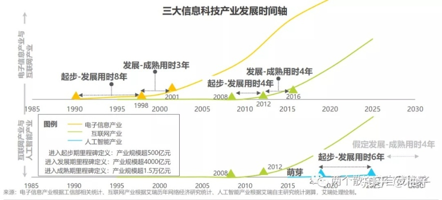 二八互联，稳定中的创新与变革