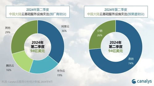 阿里云与腾讯云，一场云服务的较量